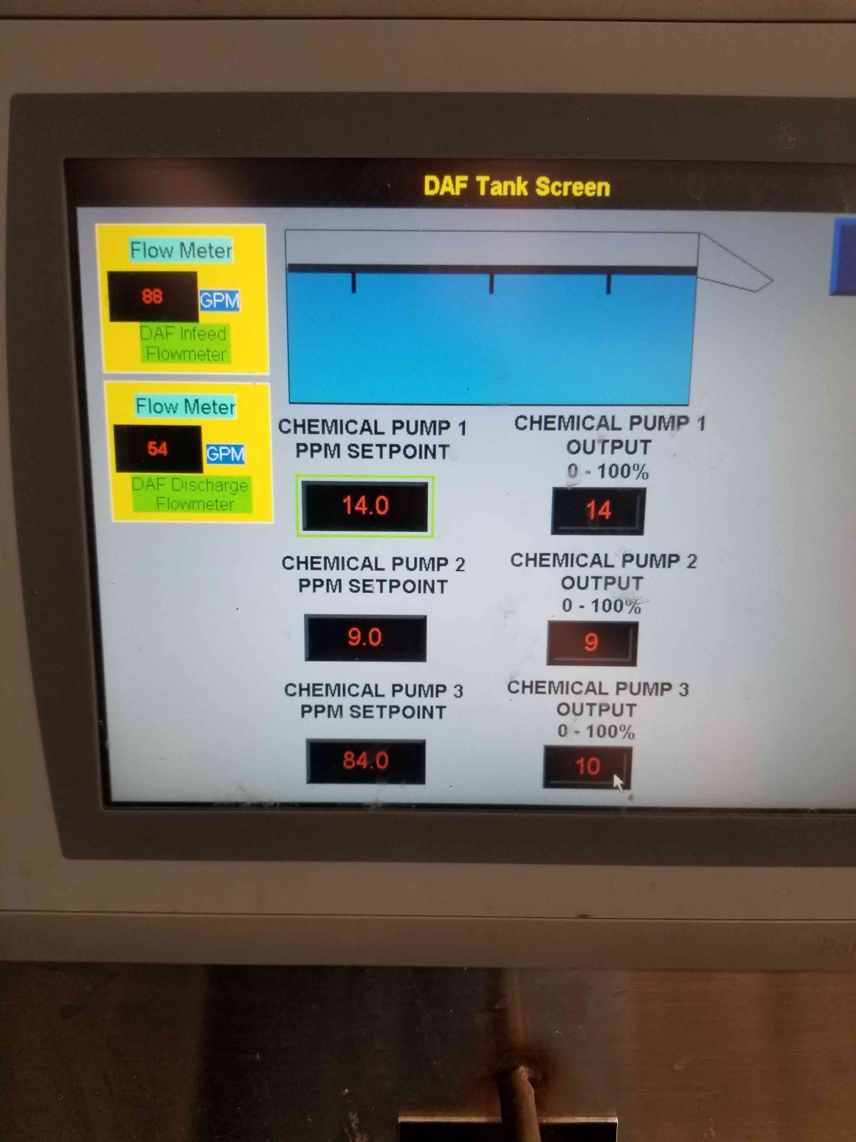 HMI tank screen with bar graphs for chemical pumps.
